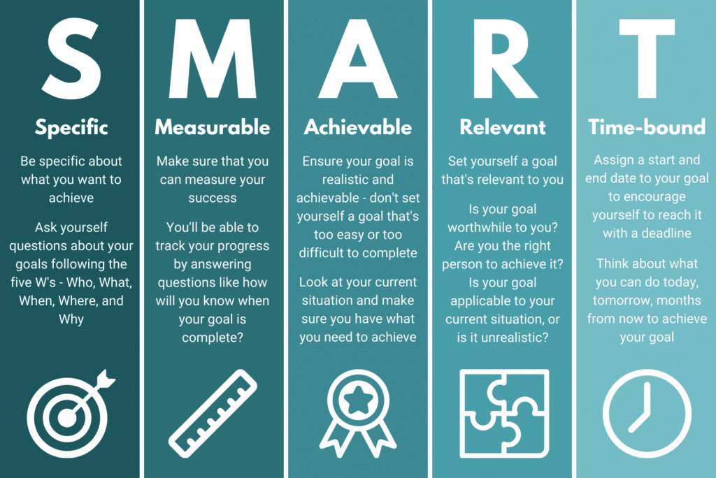 SMART goals in marriage